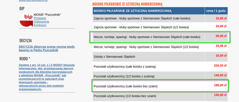 Wakacyjny Turniej Piłkarskich Siódemek w liczbach
