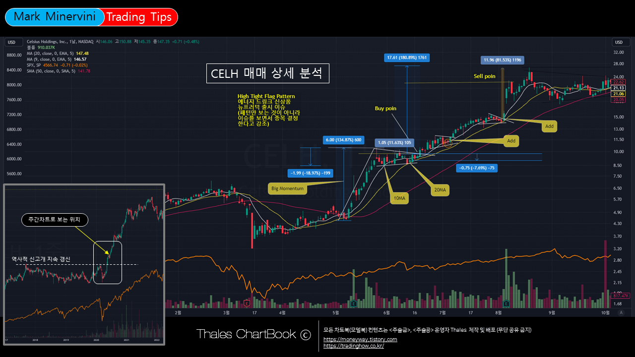 나만의 차트북 만드는 요령(쿨라매기 엑셀 파일 활용법) — Thales