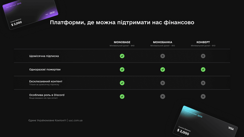 АКТУАЛЬНІ СПОСОБИ ПІДТРИМАТИ НАС ФІНАНСОВО