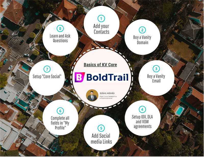 Start Strong with the basics of KV Core/BoldTrail
