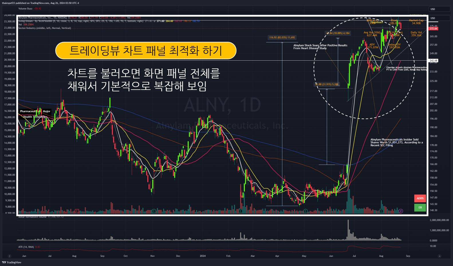 <트레이딩뷰 설정 팁> 개별 종목 차트 화면에 최적화 상태로 보는 방법 — Thales