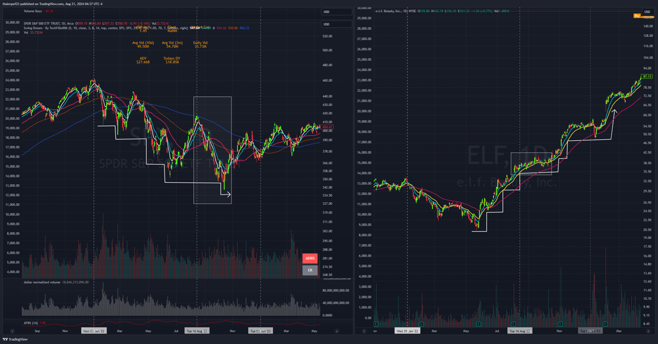 미장] 주가 지수대비 상대강도 실전 차트에 적용 및 활용법 (Tip) — Thales