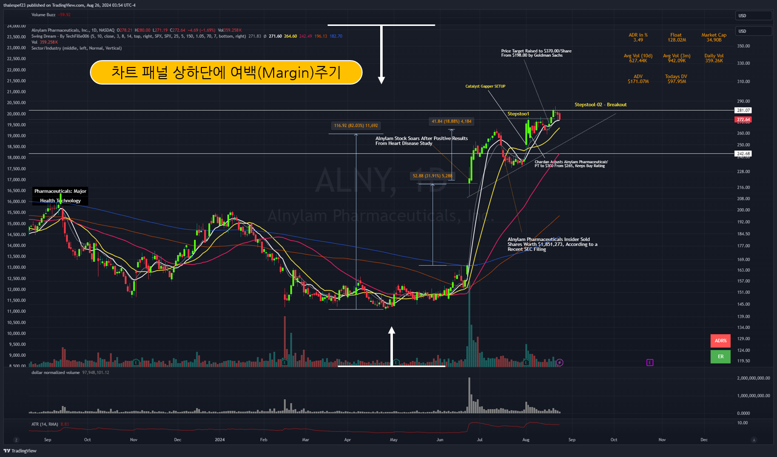 <트레이딩뷰 설정 팁> 개별 종목 차트 화면에 최적화 상태로 보는 방법 — Thales
