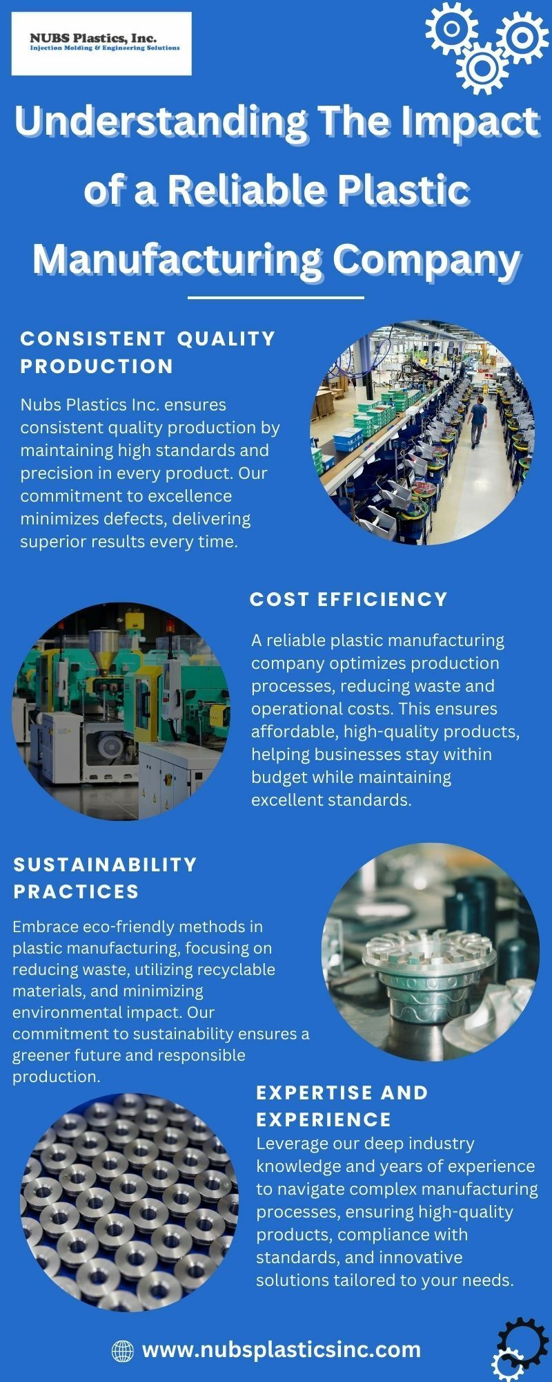 Understanding The Impact Of A Reliable Plastic Manufacturing Company
