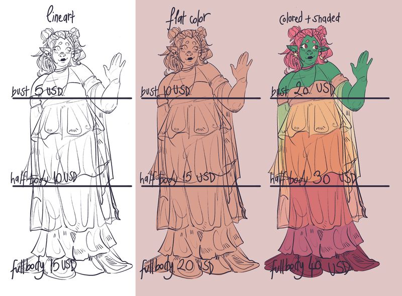 commission information