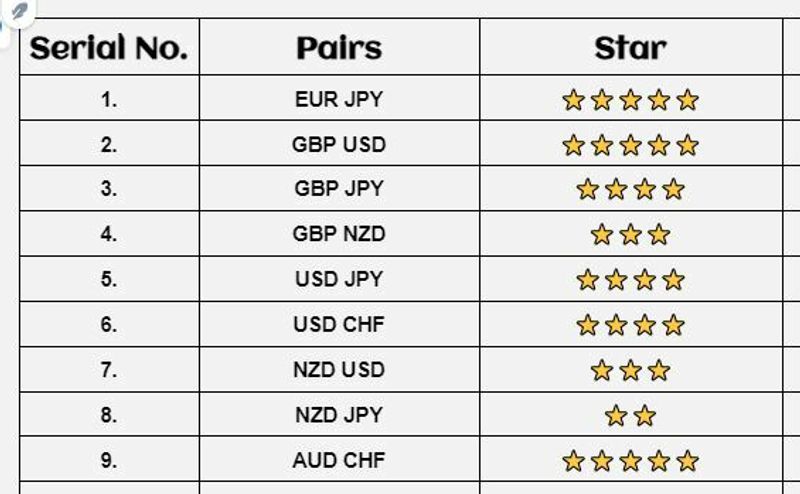 Forex Next Target Pairs Start (09-09-24 +6GMT)