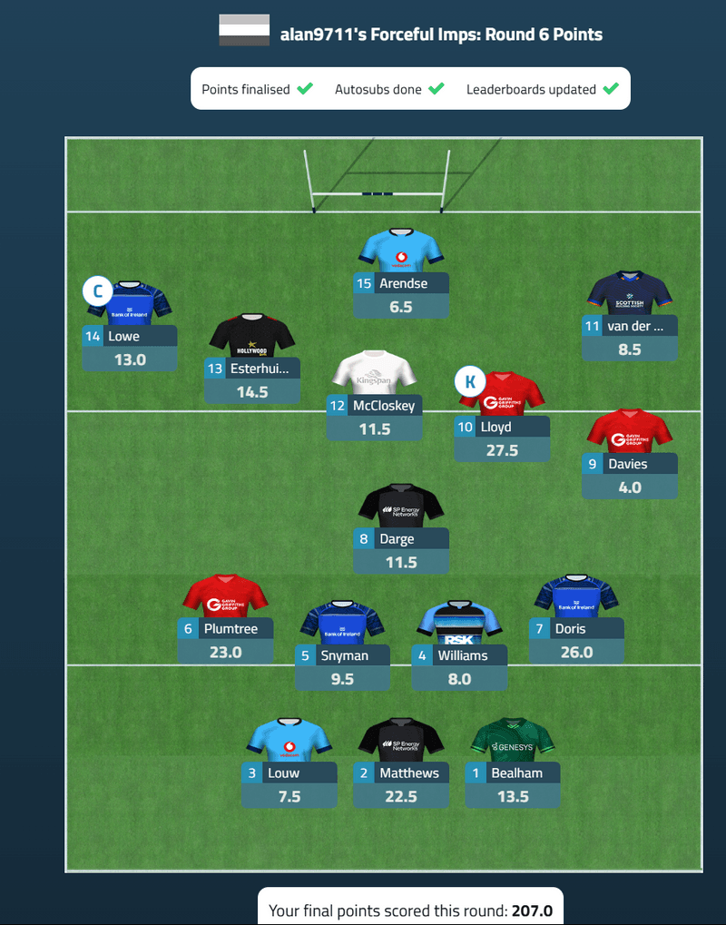 URC Fantasy Rugby Week 6