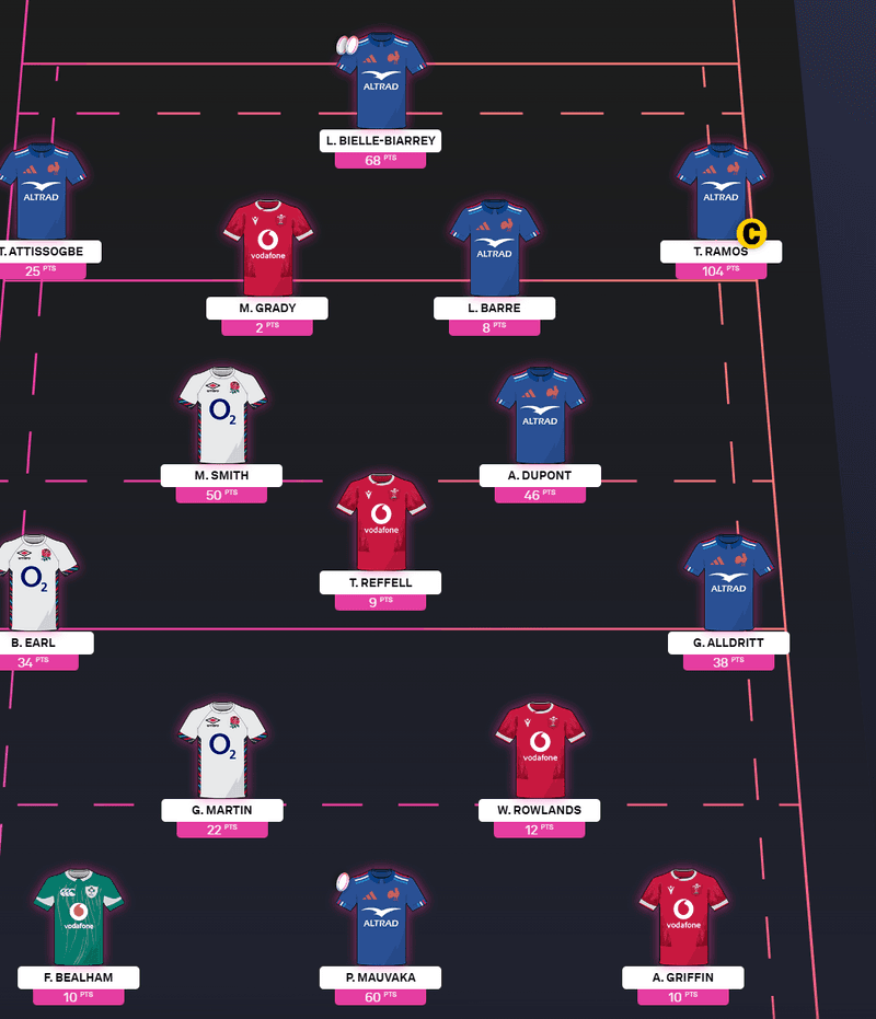 Fantasy Rugby Autumn Internationals Round 1