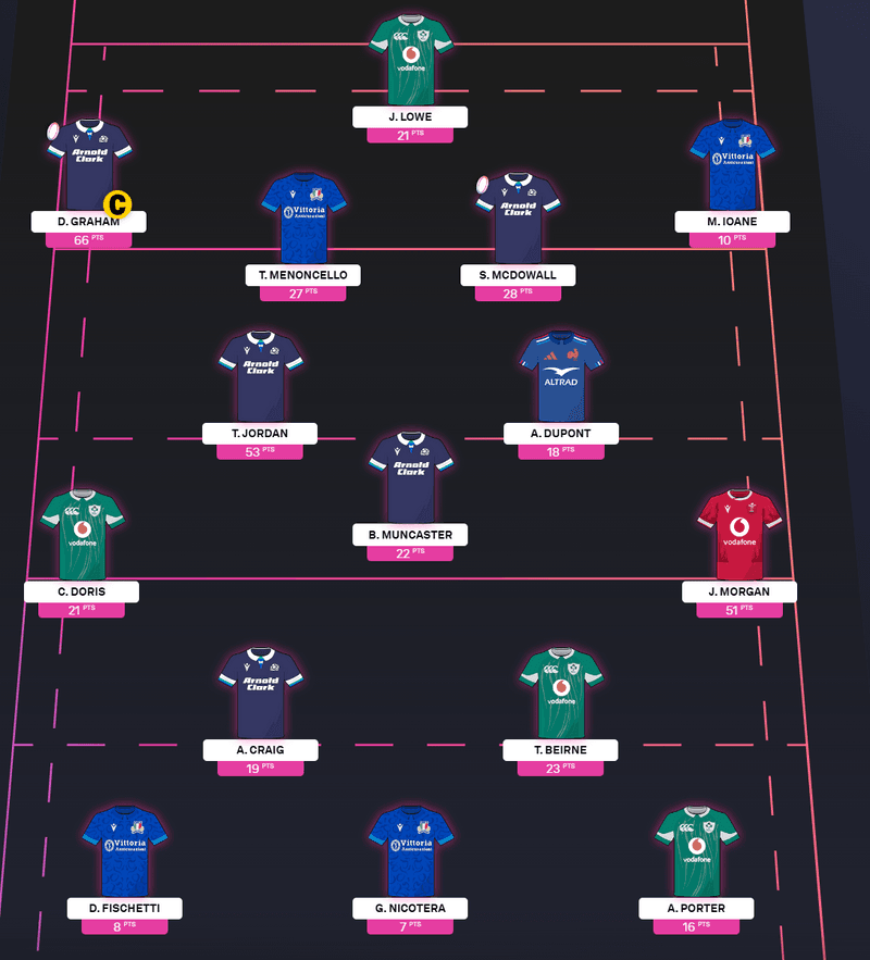 Fantasy Rugby Autumn Internationals Round 2
