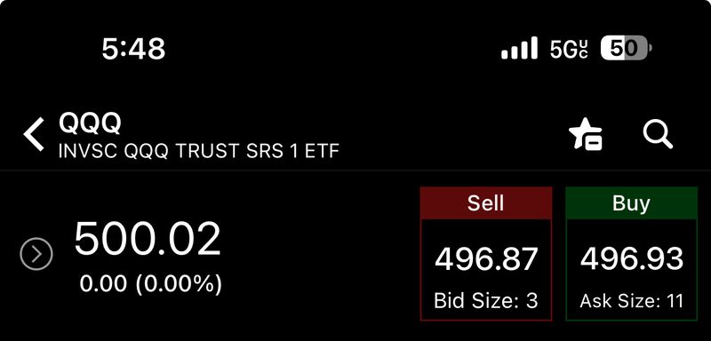 $QQQ Direction