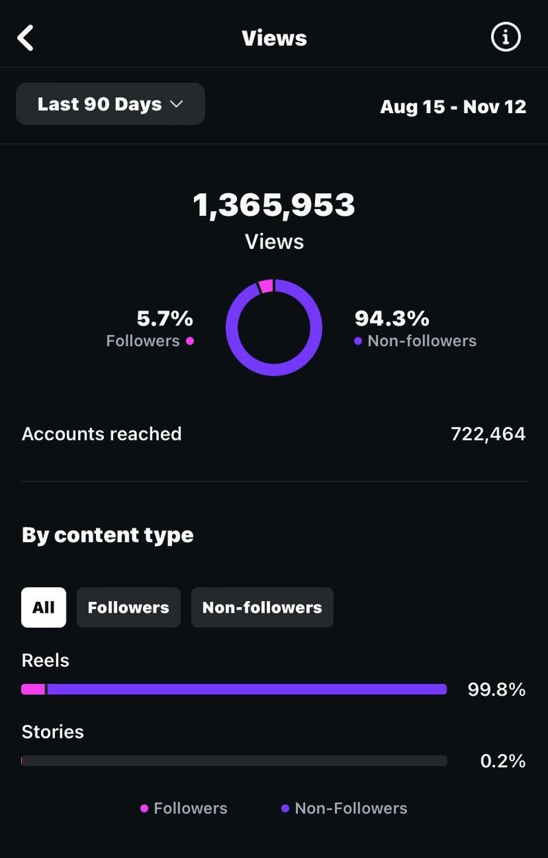 Results for Saamir Mithwani @saamirir Personal Brand!
