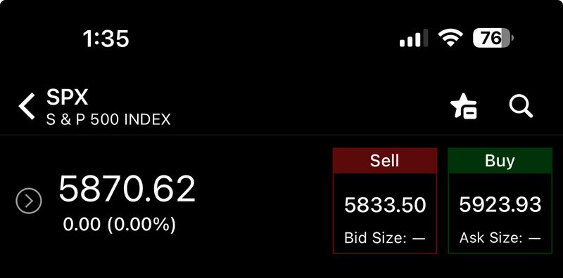 Outlook on Market $SPX