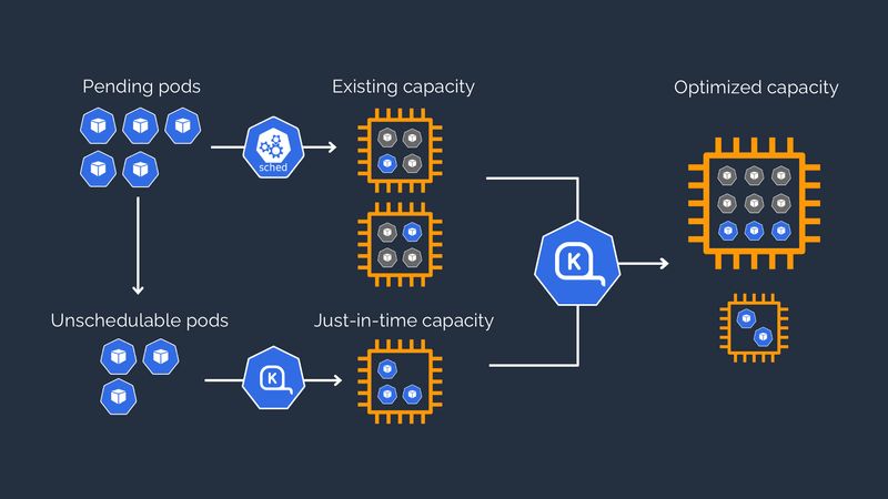A New Milestone in My Career: Scaling Smarter with Karpenter on EKS