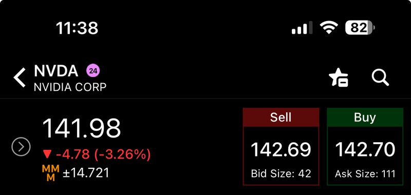 $NVDA Earnings | $QQQ direction
