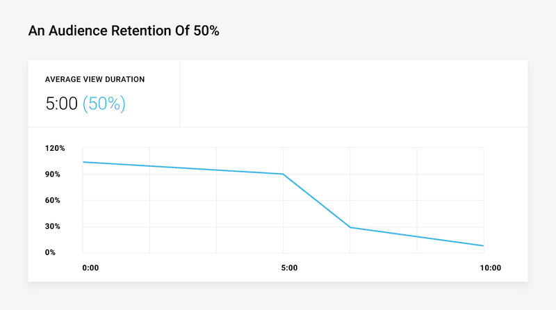 Why Audience Retention Matters for Your YouTube Videos 📊🎥