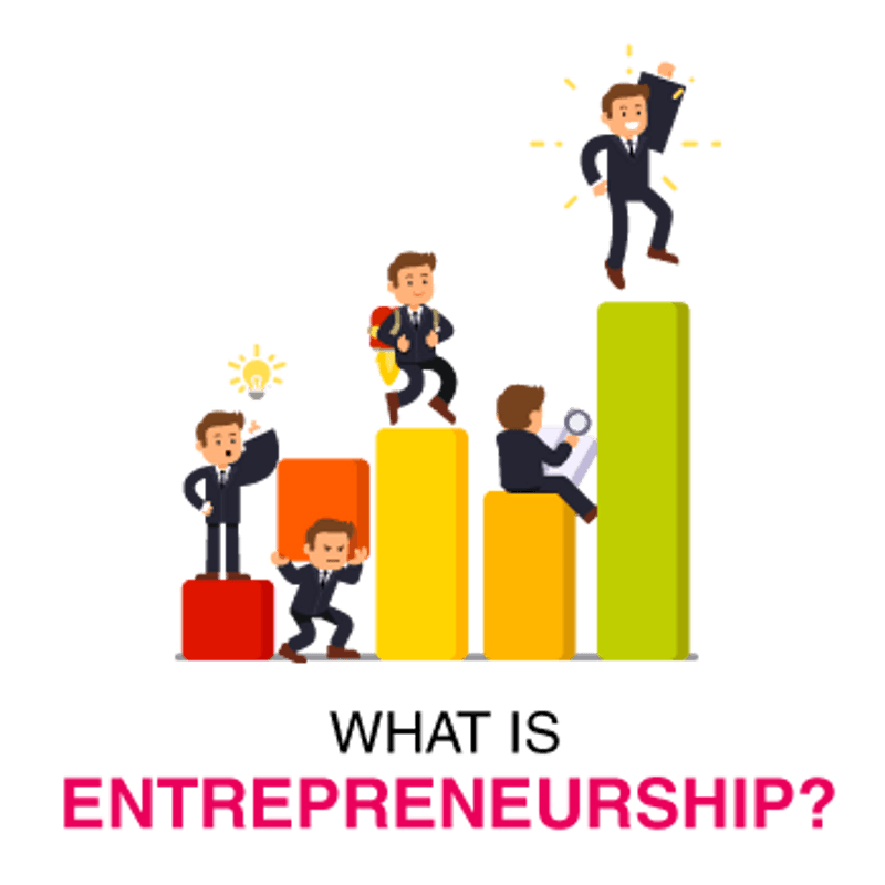 What is Entrepreneurship?
