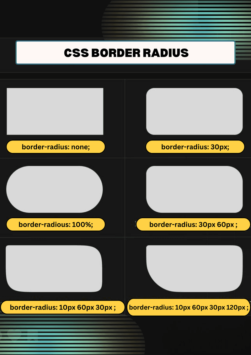 CSS Broder Radius