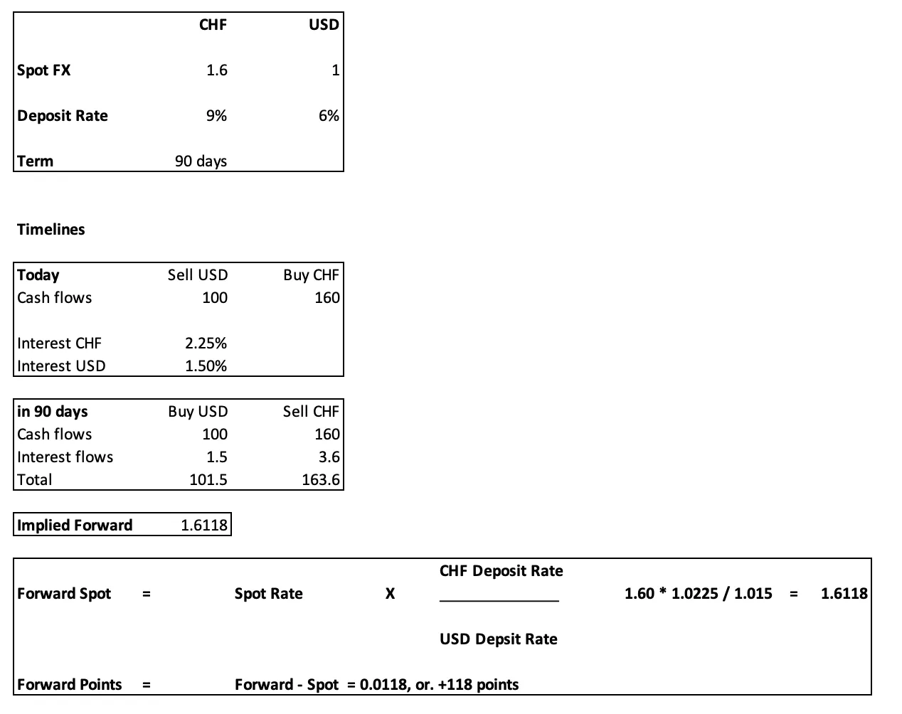跨幣種基差----理論與應用— 山口大國主