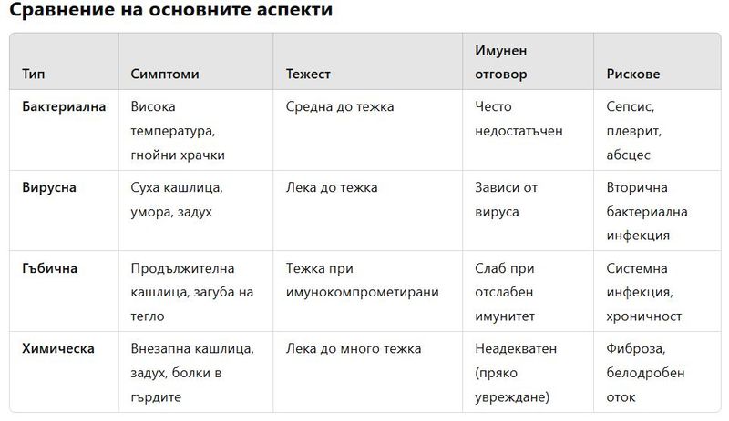 ПНЕВМОНИИТЕ