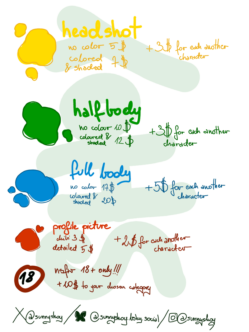 Comms prices