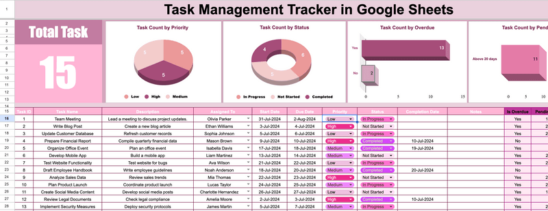 GirlyU’s Task Management Tracker – Because Productivity Shouldn't Be a Mess!