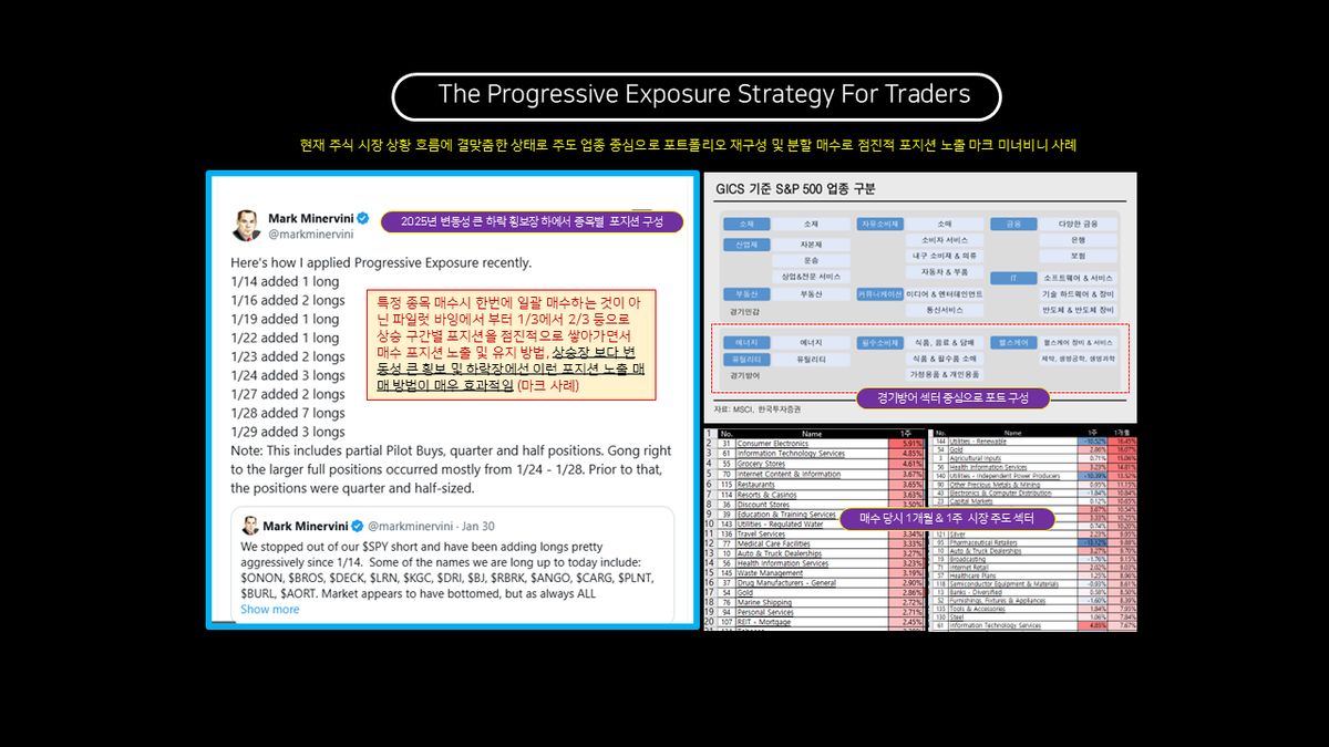 분할 매수를 통한 점진적 포지션 노출 방법 - 마크 미너비니 최근 매매 사례 — Thales