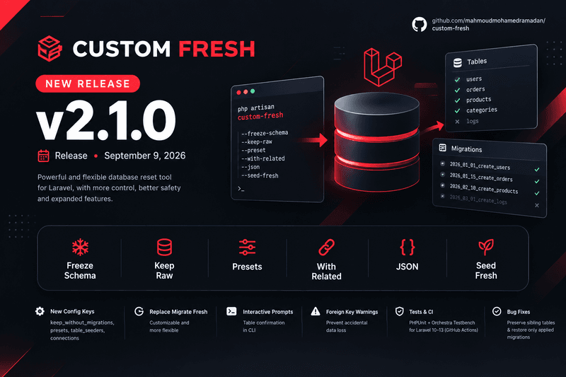 🔥 Custom Fresh v2.1.0 — Smarter Laravel Database Resets