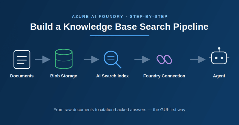 Building an AI Knowledge Base Search with Azure AI Foundry: Step-by-Step Guide