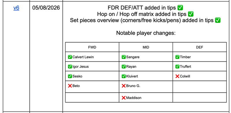 TIERED DRAFT DAY SPREADSHEET V6 and a little DraftFC discount