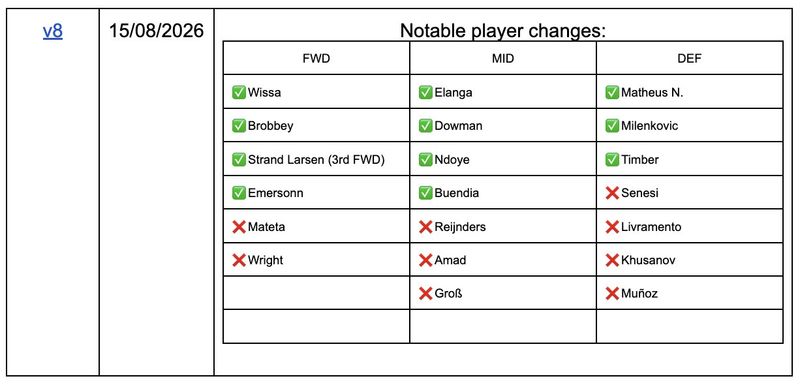 TIERED DRAFT DAY SHEET - V8 - Final Update