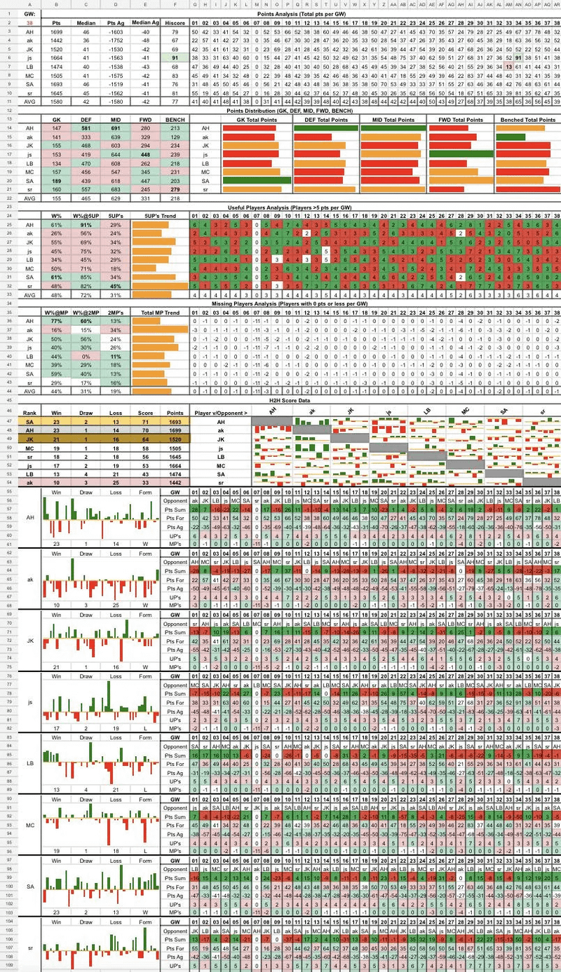 AUTODRAFT 26/27 Companion Spreadsheet is LIVE!