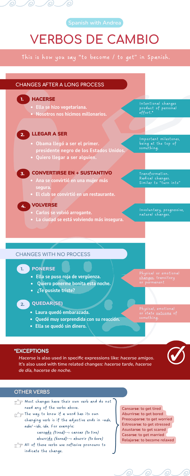 How to Say To Become and To get: Inphografic