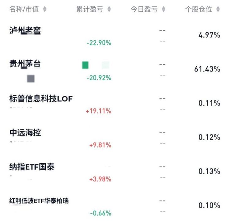 低调实盘周记2026年10月10日—国庆销售高端白酒分化明显，腾讯又要发债？