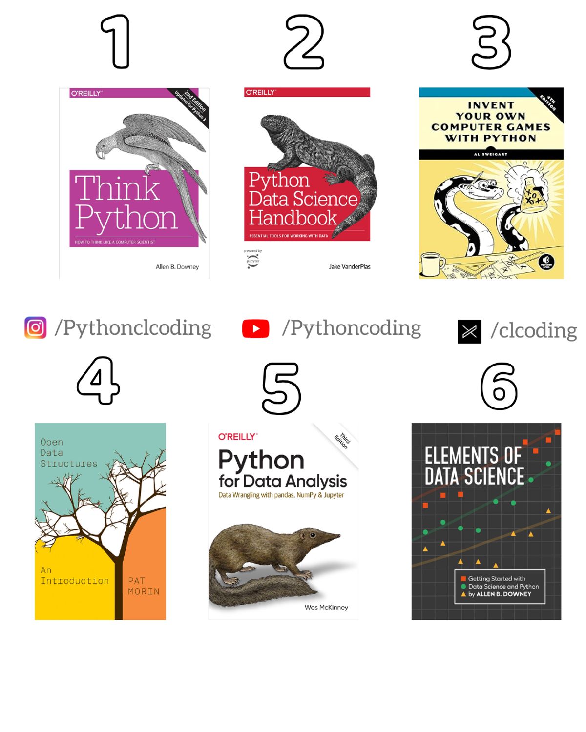 6 Python Books You Can Download for FREE! — Python Coding (CLCODING ...
