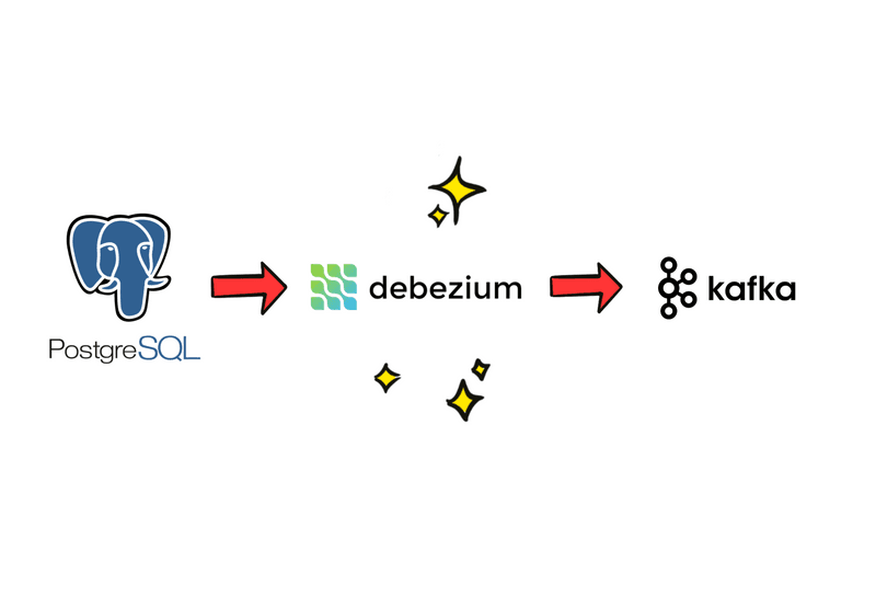 Reliable Event Publishing: Outbox Pattern with PostgreSQL, Debezium, and Kafka