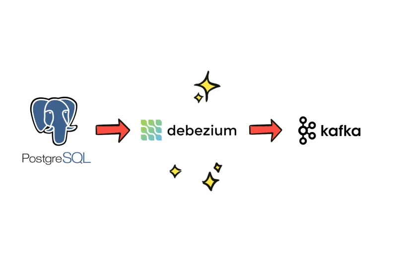 Reliable Event Publishing: Outbox Pattern with PostgreSQL, Debezium, and Kafka (Part II)