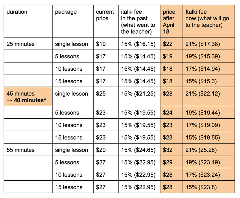 italki price change (from April 18, 2025)