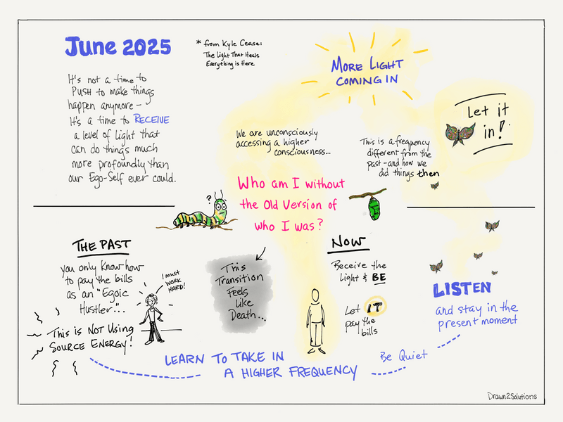 New Energy for June 2025