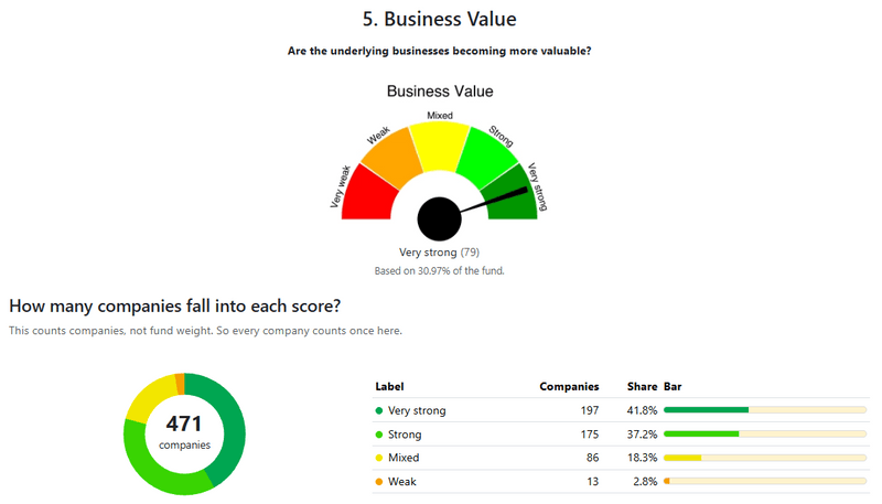 I’m adding fund and ETF analysis to PenkeInvesting.