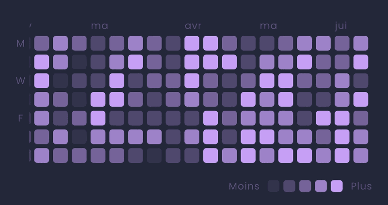 Flow 0.23.0 - revamped Stats tab and new Insights
