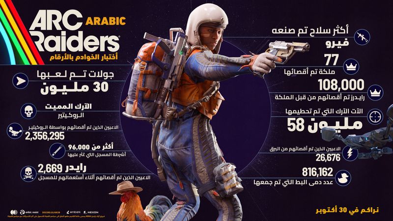 ارك رايدرز تشكر الغزاة: تحسينات ضخمة قادمة قبل الإطلاق 🎮