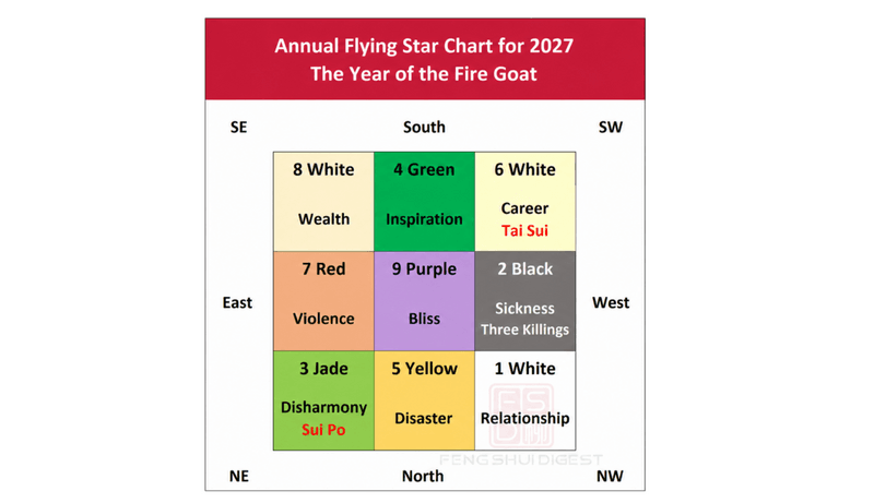 2027 Flying Star Feng Shui: How to Feng Shui Your House for the Year of the Fire Goat