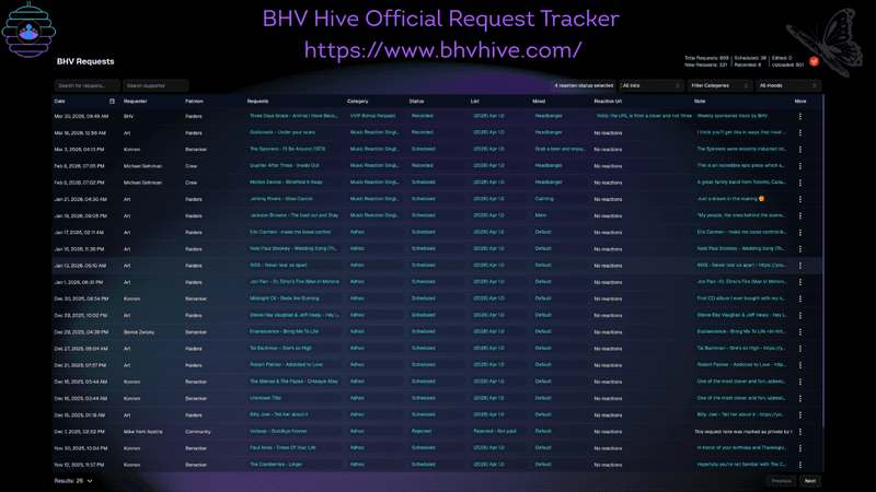 Want to track your Reaction Request?👀