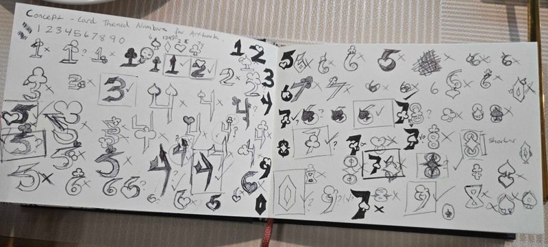 Designed Some Custom Numbers Font For My Artbook