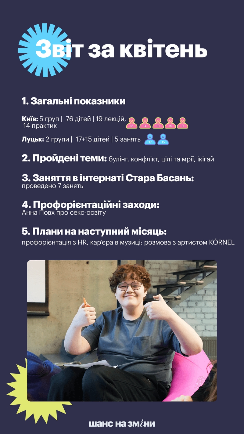 Звіт за квітень 2026