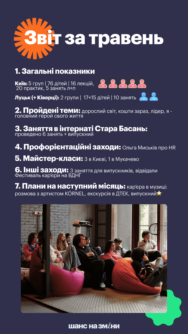Звіт за травень 2026