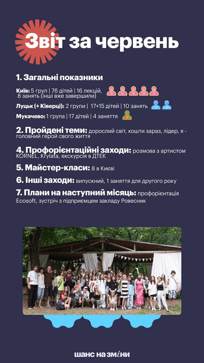 Звіт за червень 2026