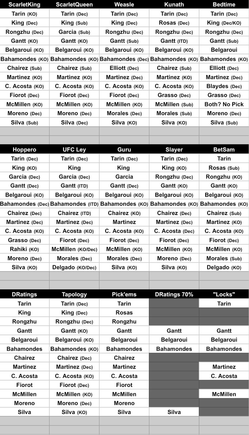 King's Table: Noche UFC!