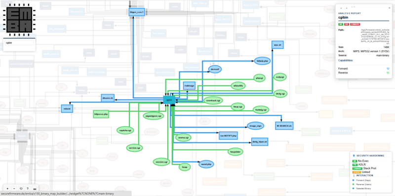 Interactive dependency map