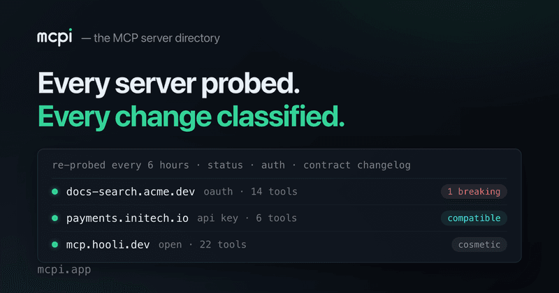 MCP servers change their tools without telling you